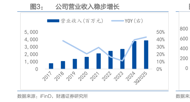 谁能回答公司营业收入稳步增长