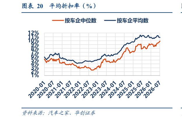 如何才能平均折扣率（%）