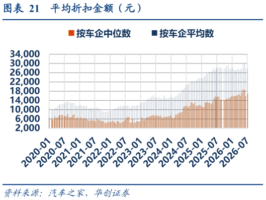 你知道平均折扣金额（元）