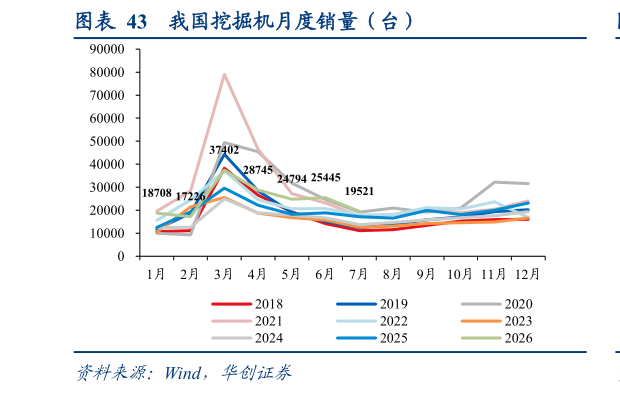 咨询大家我国挖掘机月度销量（台）