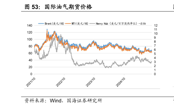 各位网友请教一下国际油气期货价格