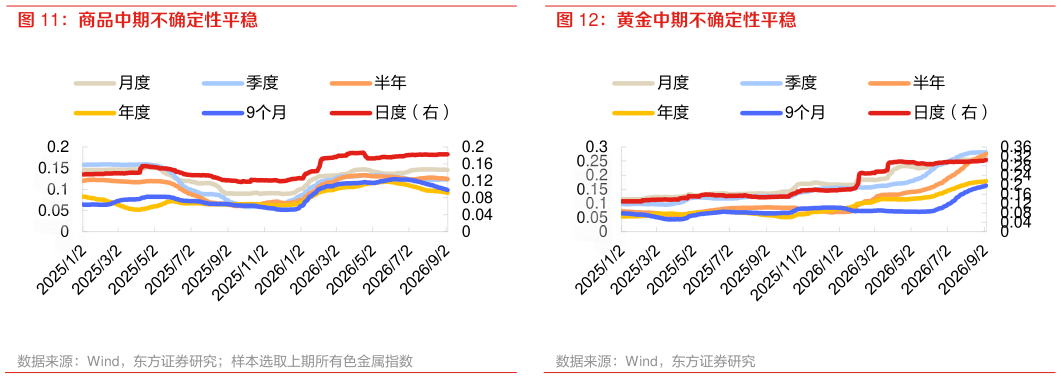 怎样理解商品中期不确定性平稳 黄金中期不确定性平稳