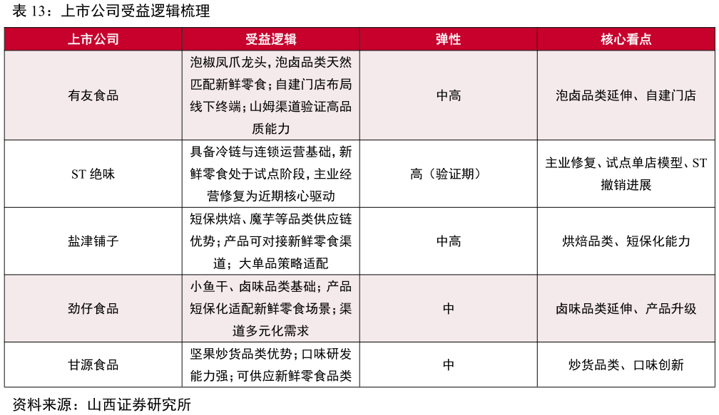 一起讨论下上市公司受益逻辑梳理