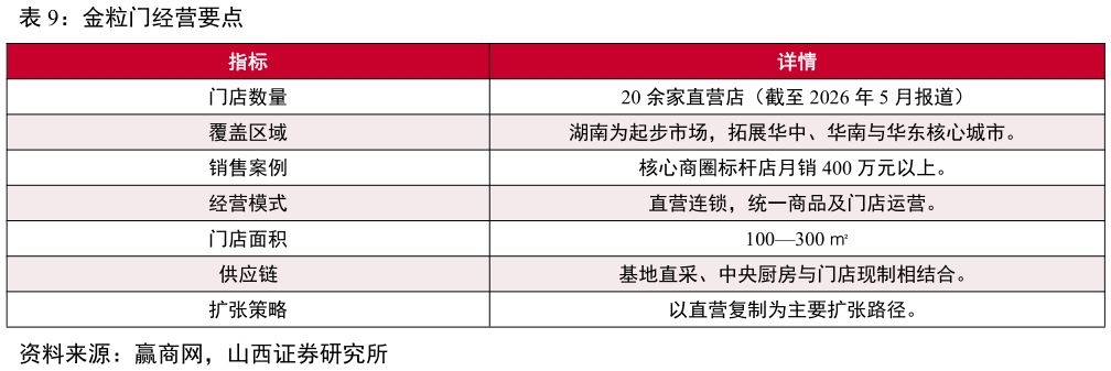 咨询下各位金粒门经营要点