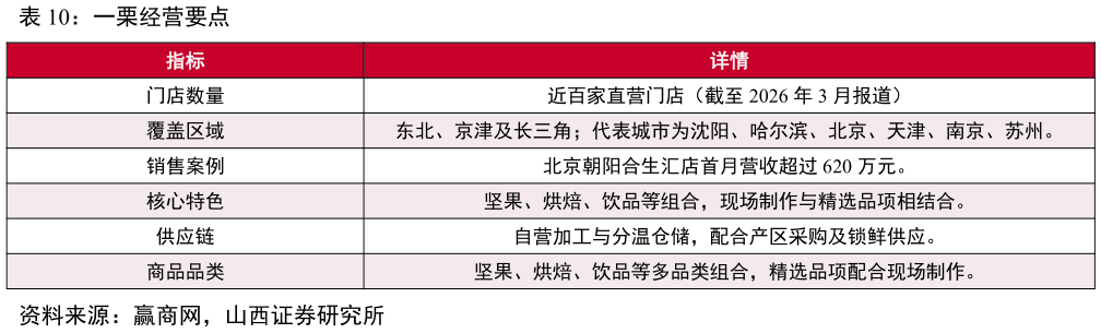 你知道一栗经营要点