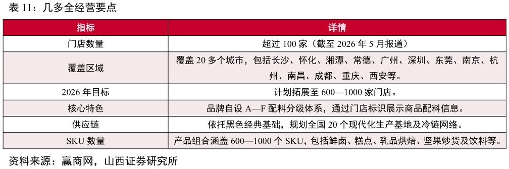 一起讨论下几多全经营要点