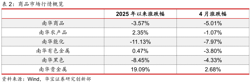 我想了解一下商品市场行情概览