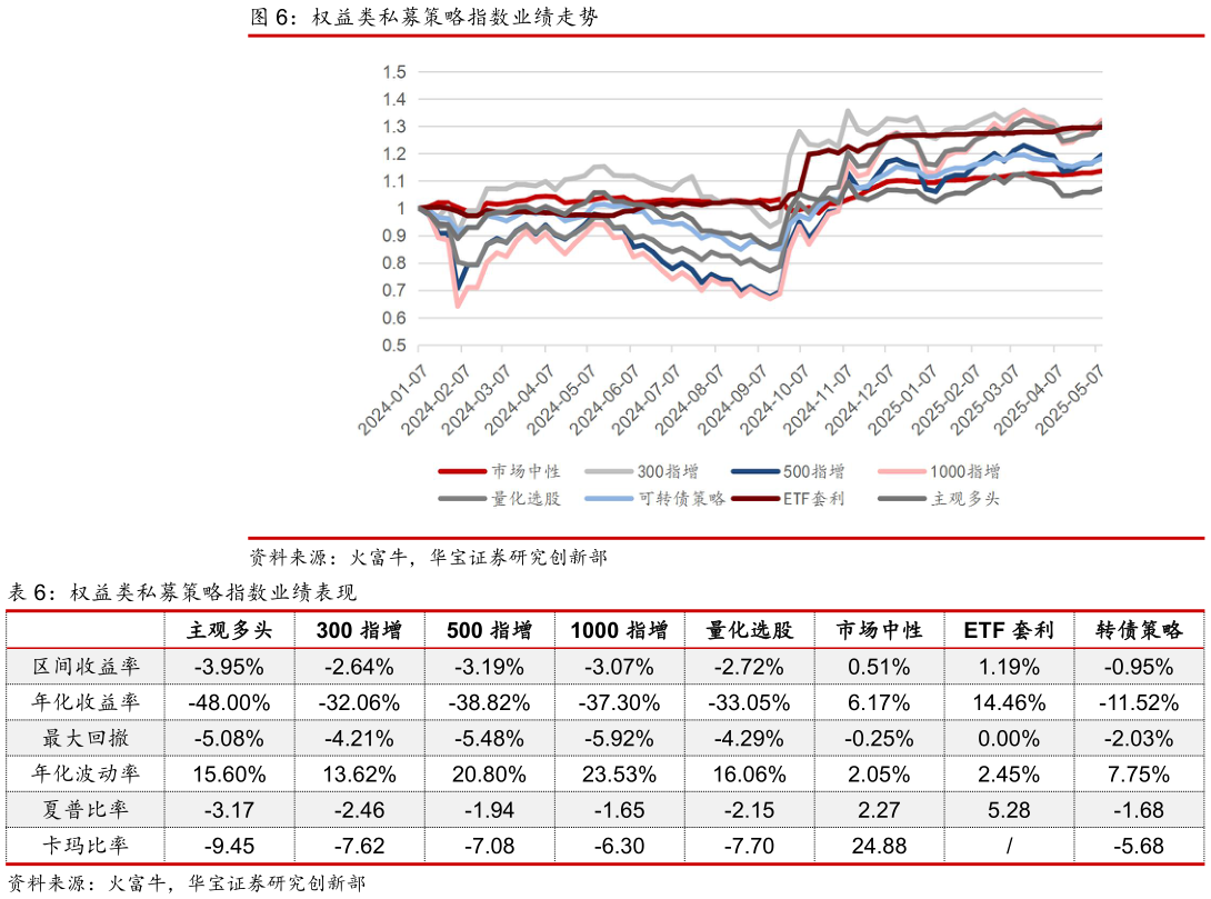 如何才能权益类私募策略指数业绩走势 权益类私募策略指数业绩表现
