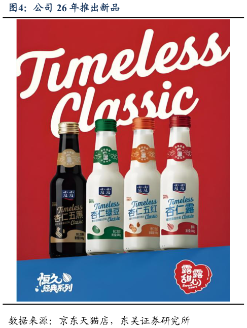 请问一下公司 26 年推出新品