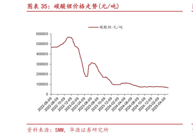 想关注一下碳酸锂价格走势元吨