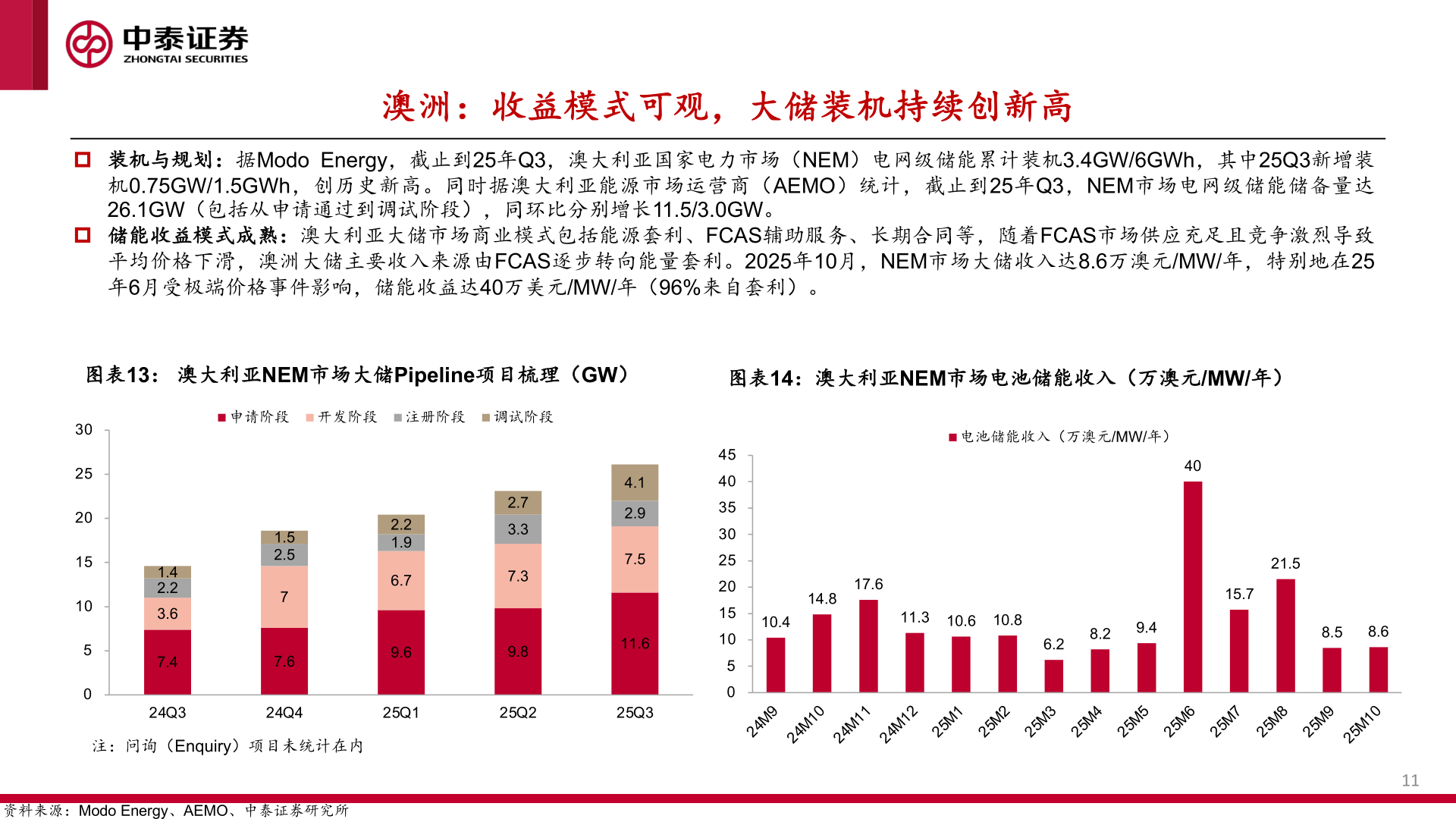 怎样理解澳洲：收益模式可观，大储装机持续创新高
