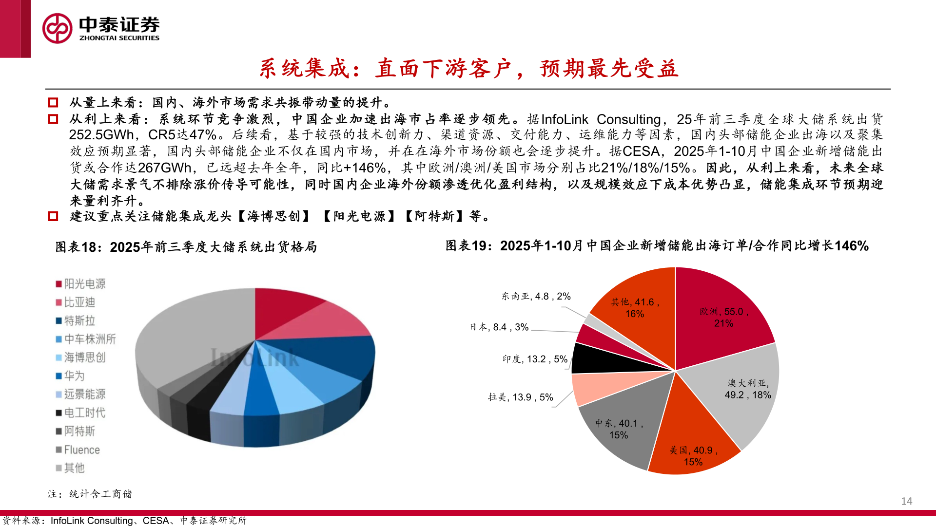 怎样理解系统集成：直面下游客户，预期最先受益