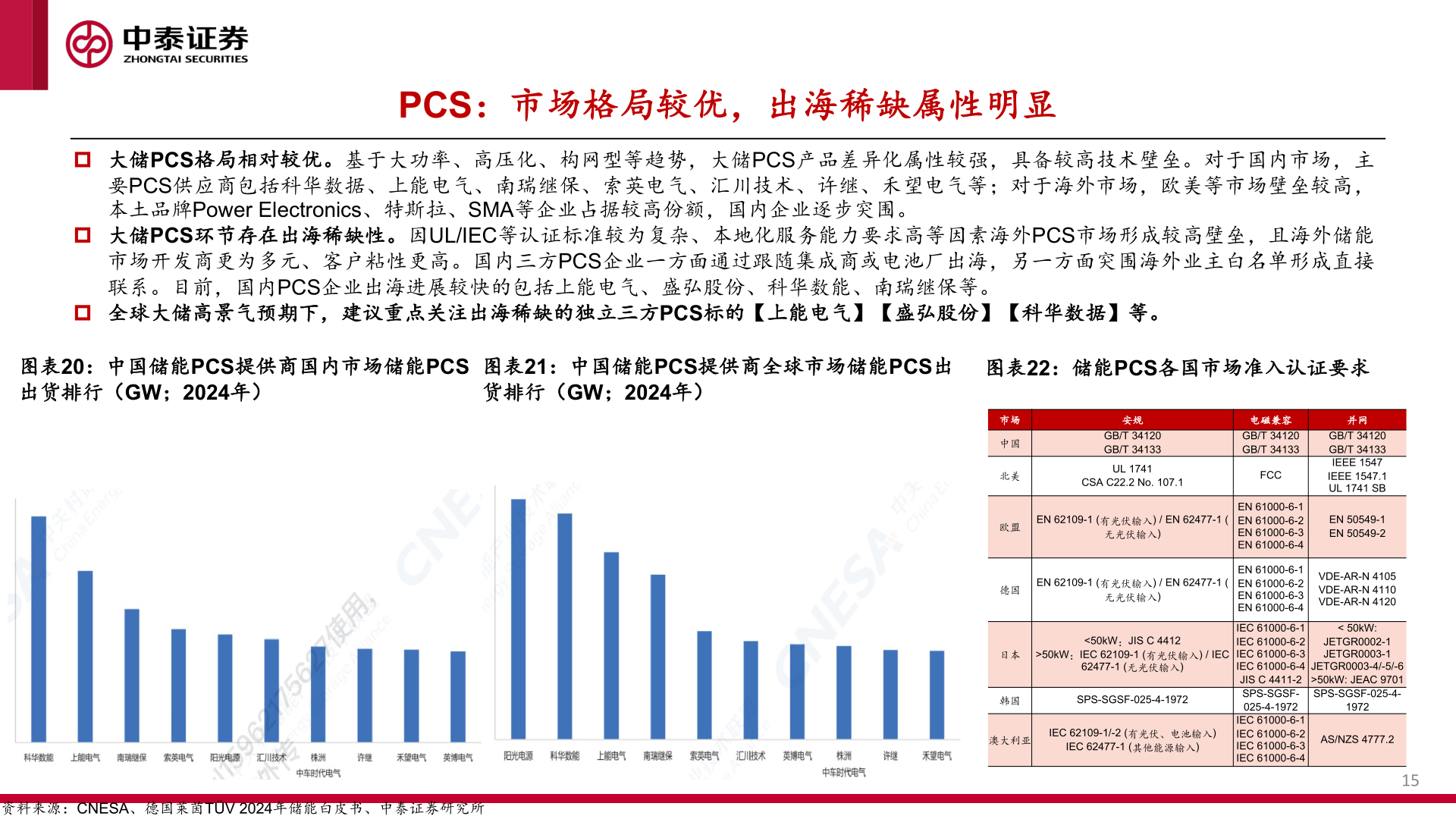 如何才能PCS：市场格局较优，出海稀缺属性明显