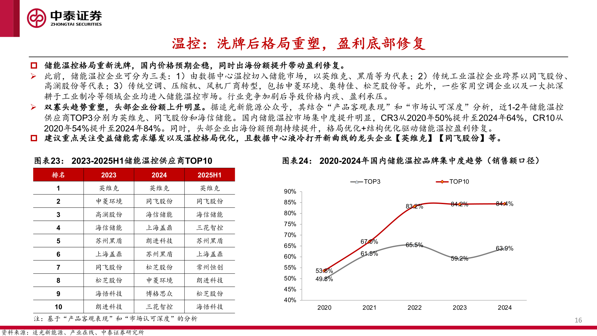 咨询大家温控：洗牌后格局重塑，盈利底部修复