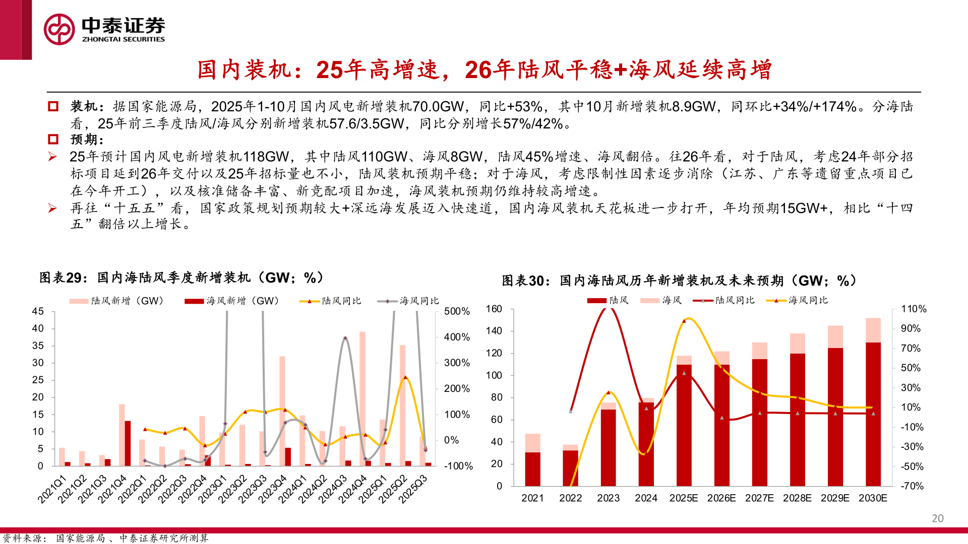 你知道国内装机：25年高增速，26年陆风平稳+海风延续高增