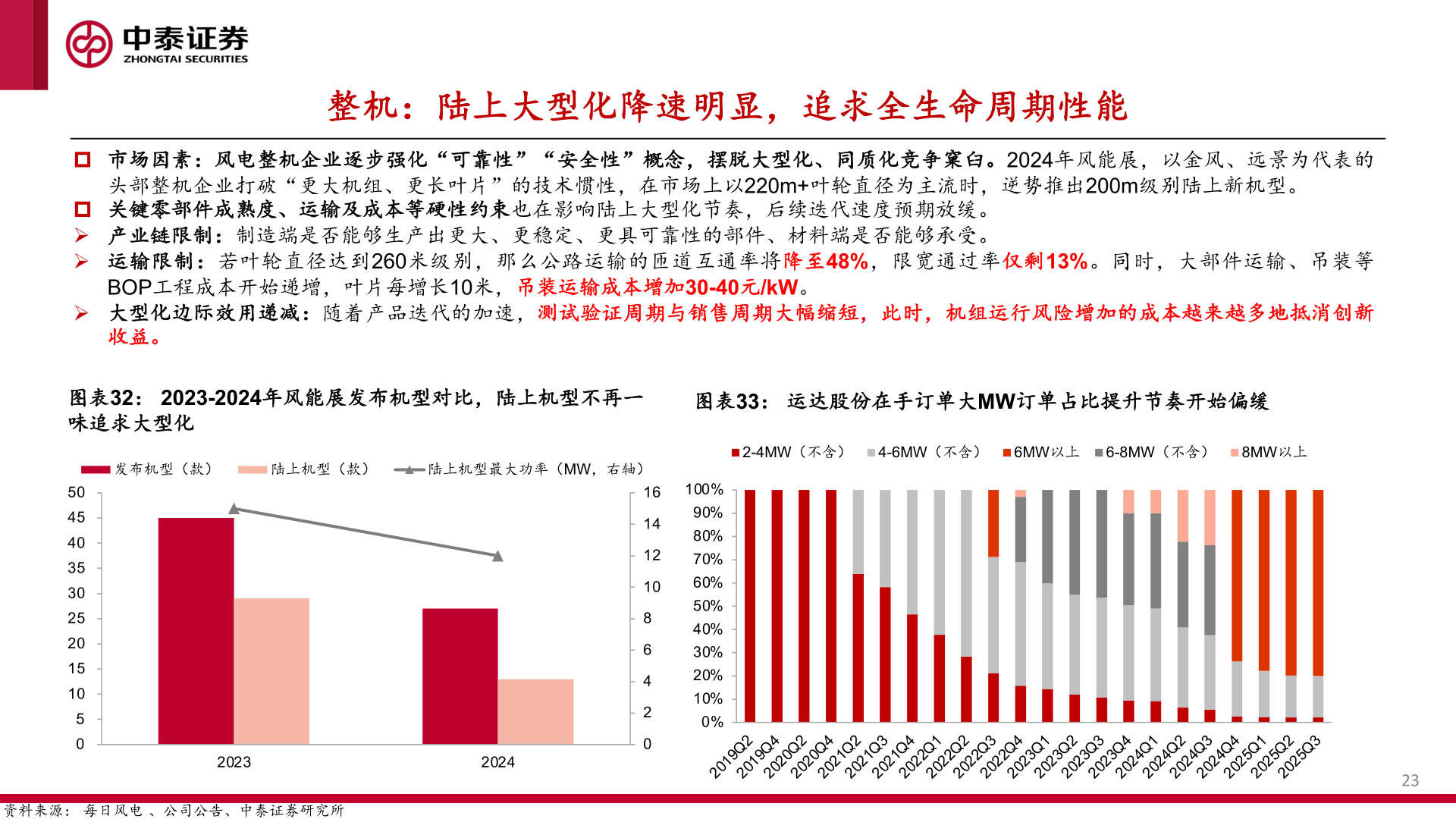 如何了解整机：陆上大型化降速明显，追求全生命周期性能