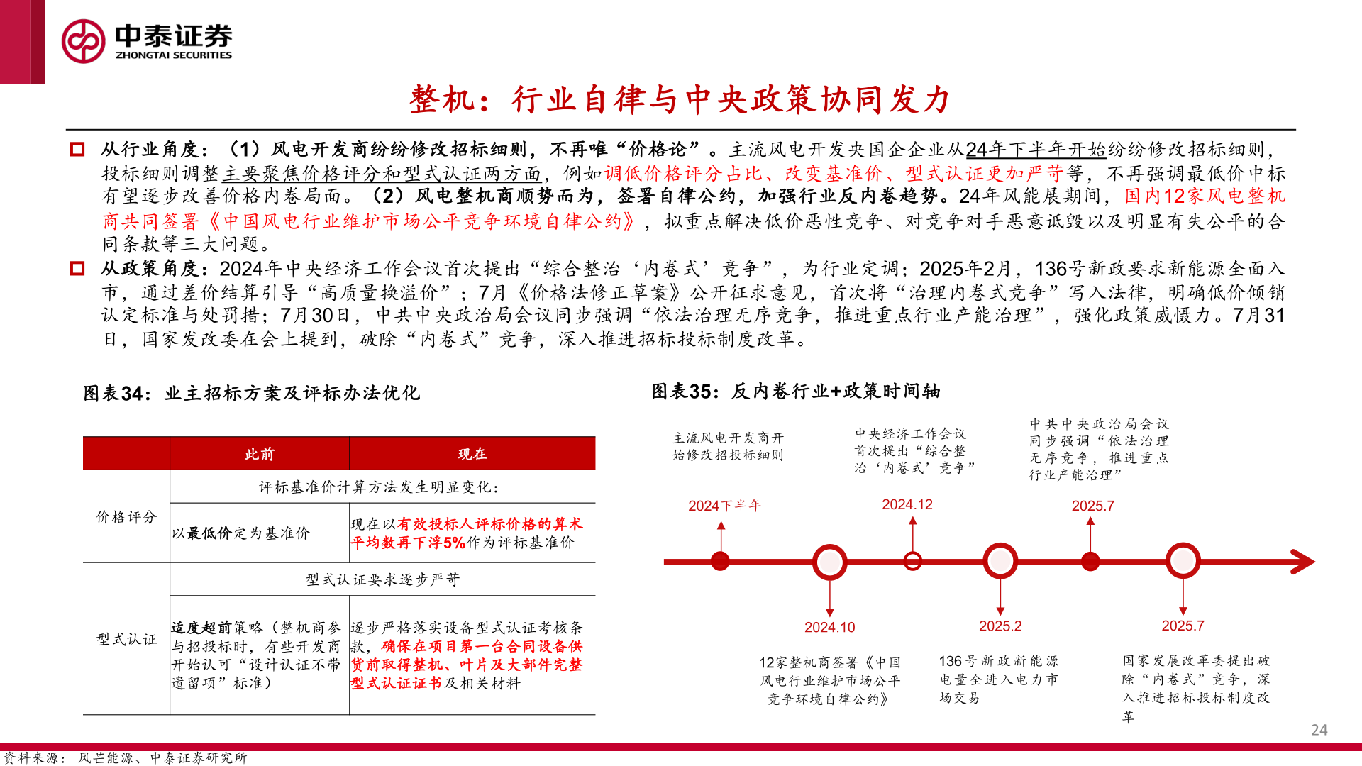 谁知道整机：行业自律与中央政策协同发力