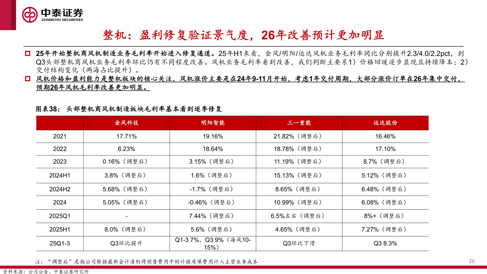 一起讨论下整机：盈利修复验证景气度，26年改善预计更加明显