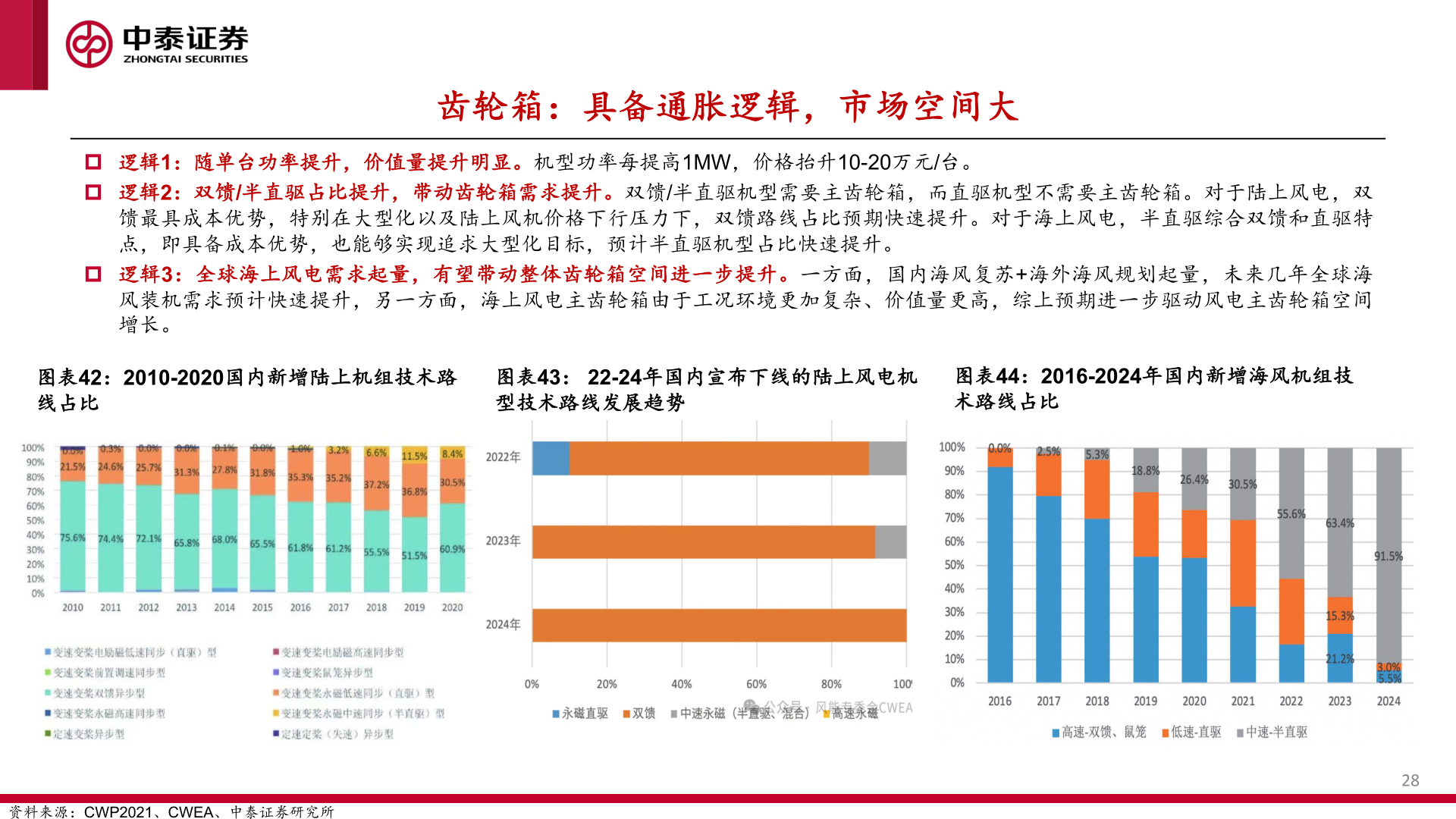 如何看待齿轮箱：具备通胀逻辑，市场空间大