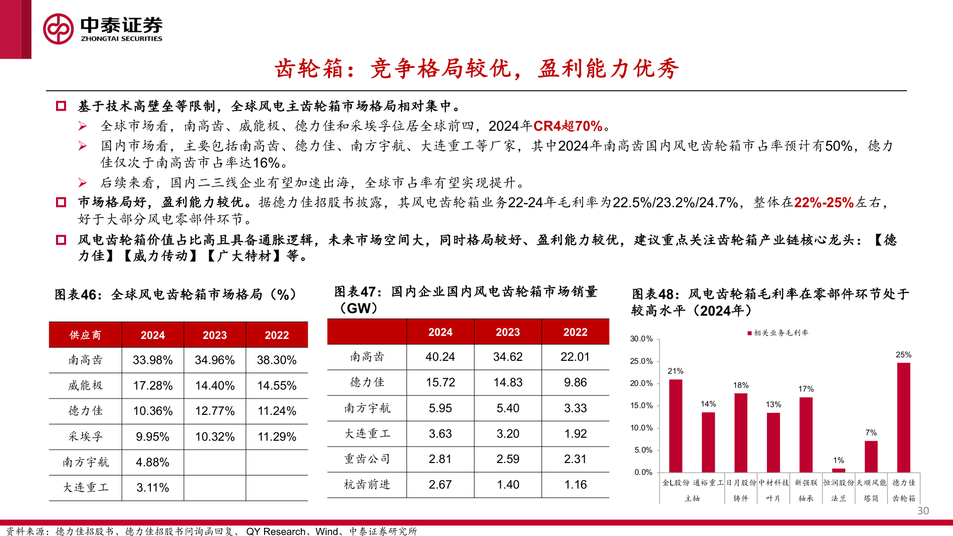 咨询大家齿轮箱：竞争格局较优，盈利能力优秀