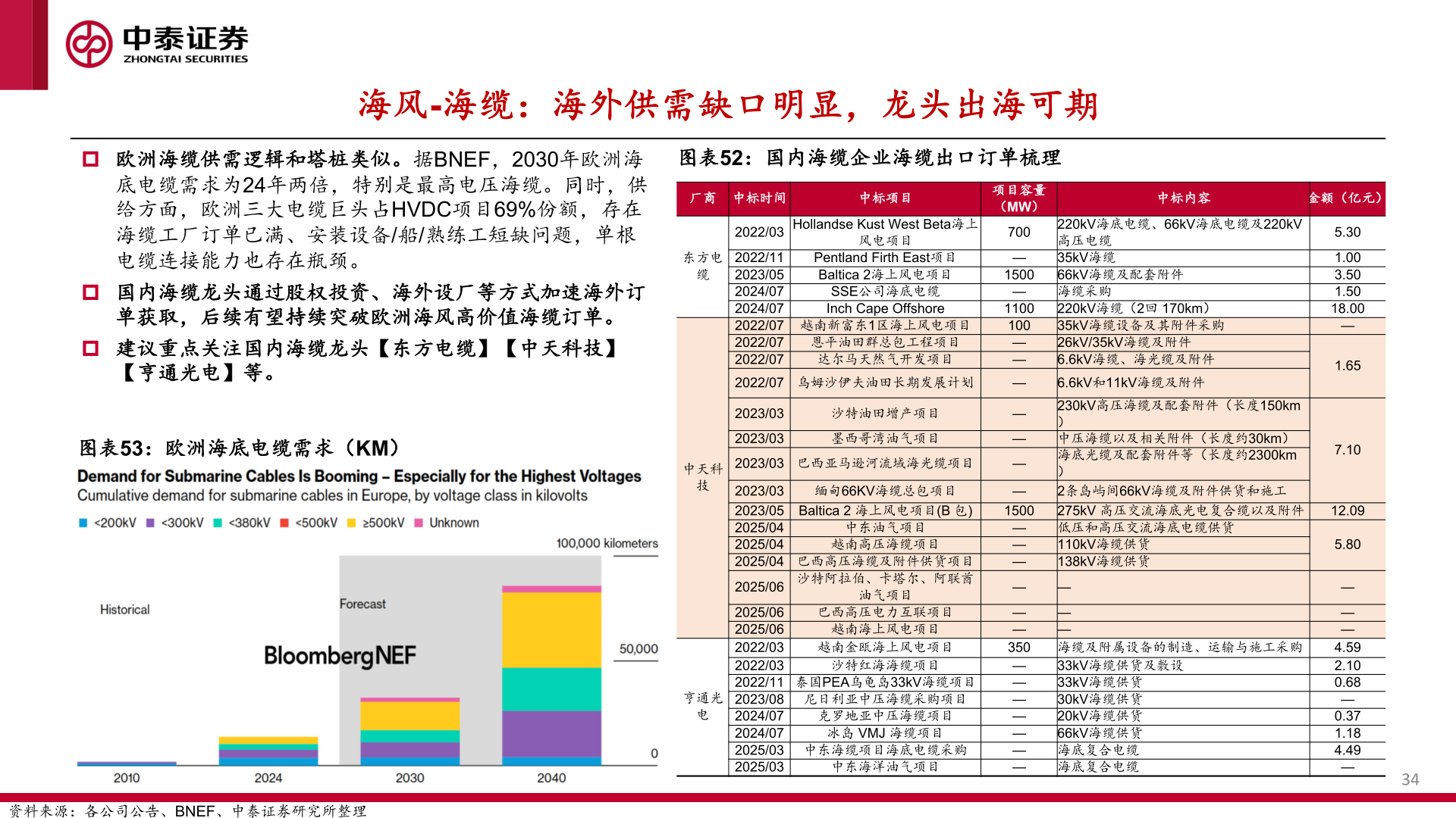 你知道海风-海缆:海外供需缺口明显,龙头出海可期
