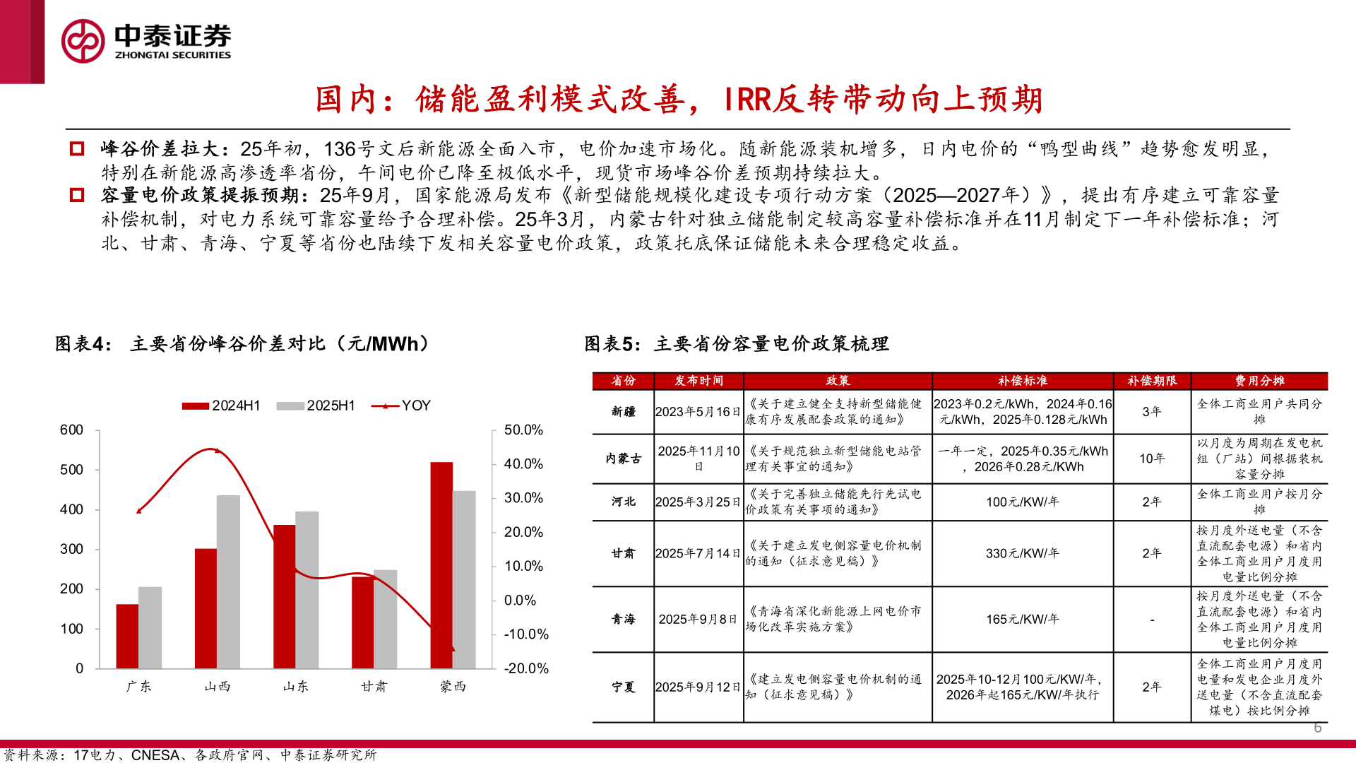 如何看待国内：储能盈利模式改善，IRR反转带动向上预期