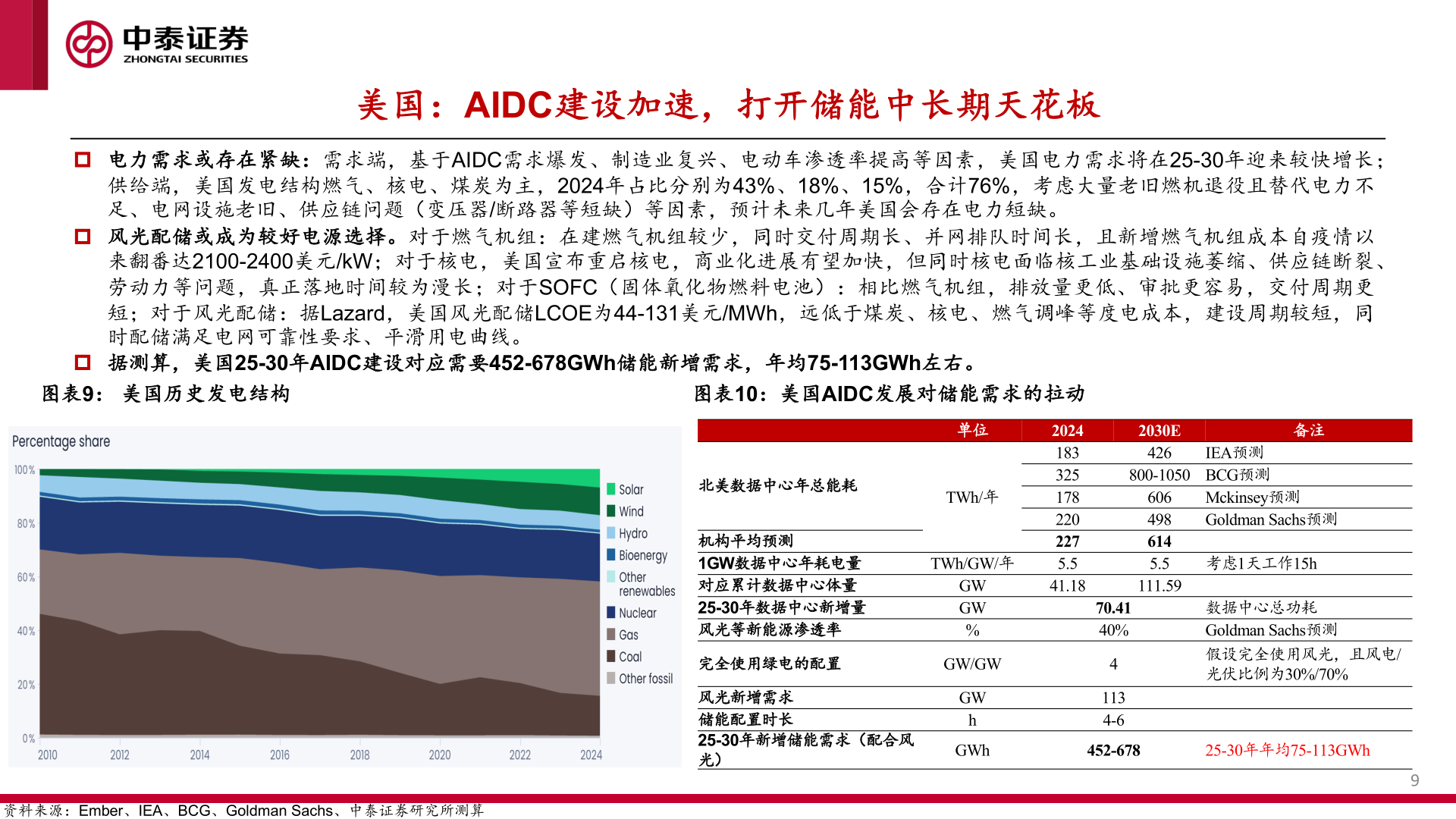 请问一下美国：AIDC建设加速，打开储能中长期天花板