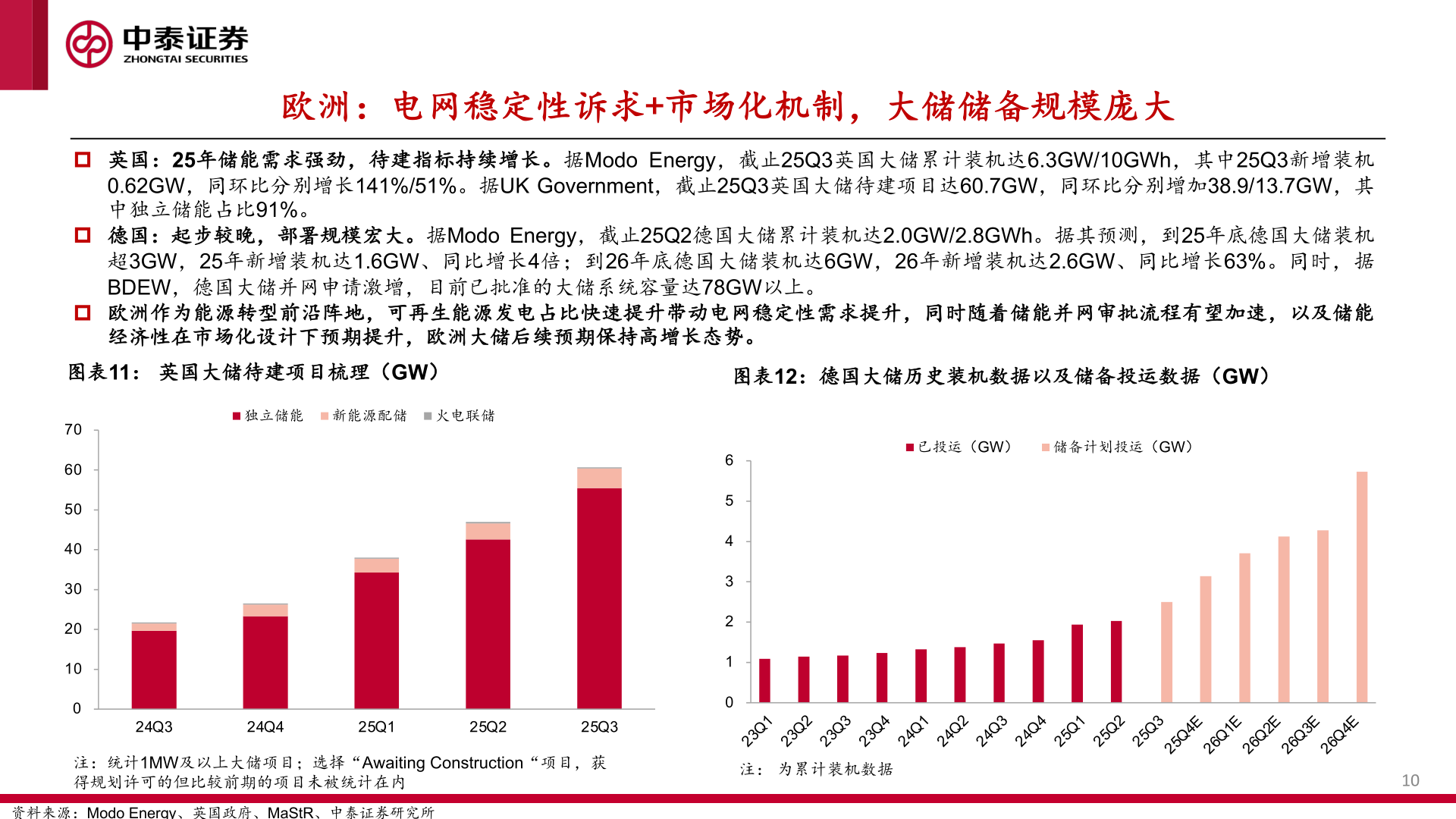谁能回答欧洲：电网稳定性诉求+市场化机制，大储储备规模庞大