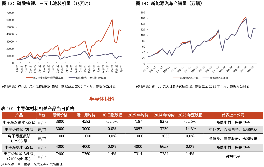 想问下各位网友新能源汽车产销量(万辆)?