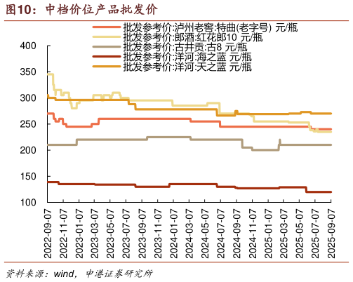 谁能回答中档价位产品批发价?