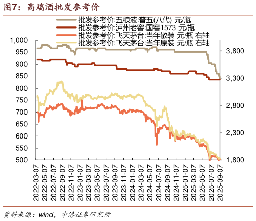 我想了解一下高端酒批发参考价