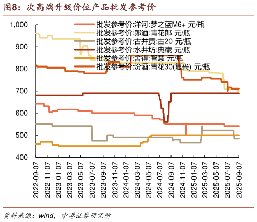 如何看待次高端升级价位产品批发参考价