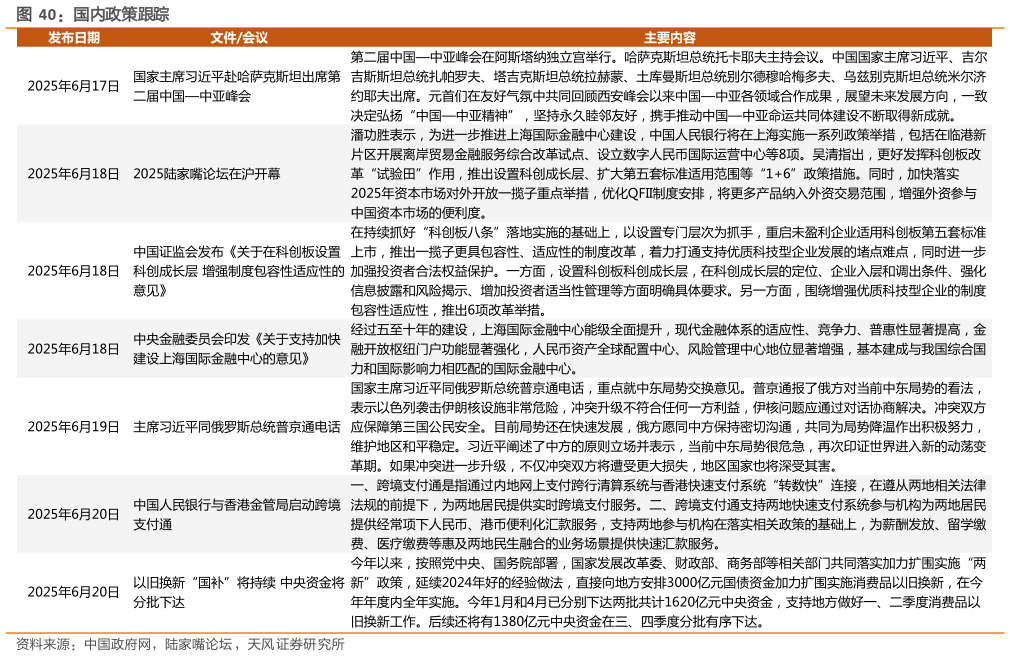 如何了解国内政策跟踪