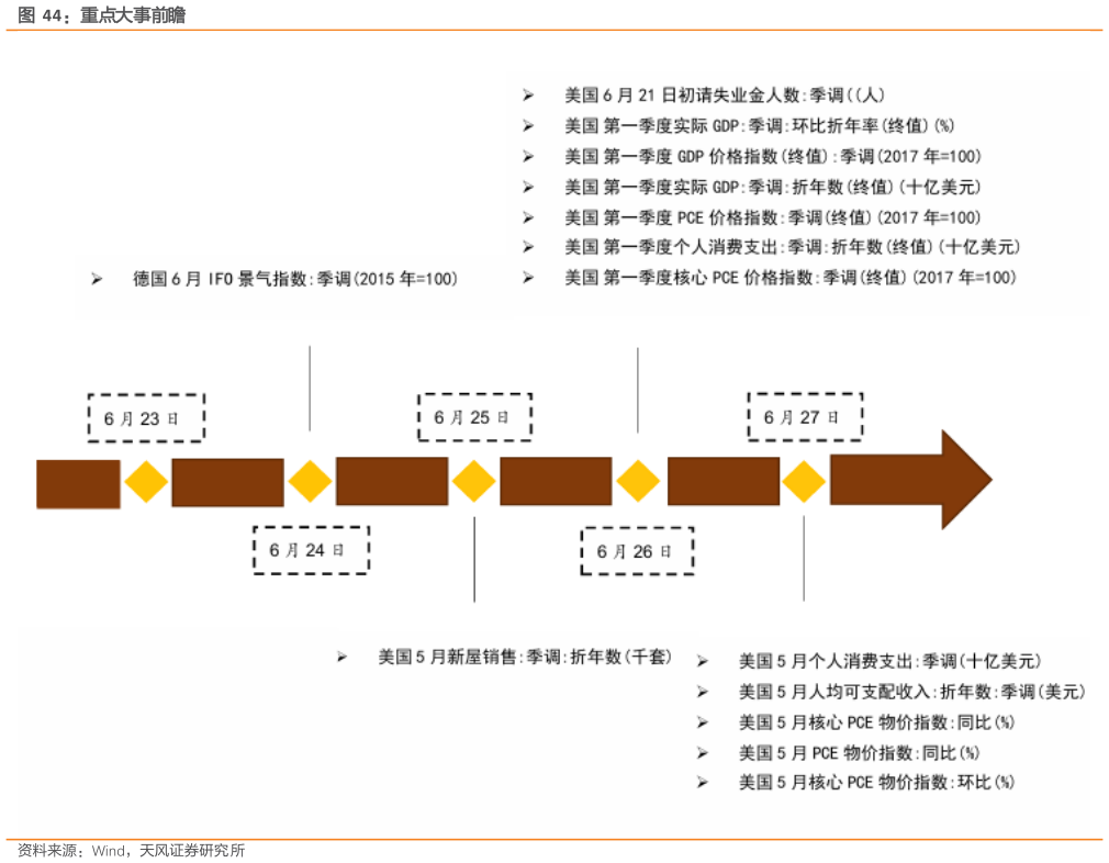 如何看待重点大事前瞻