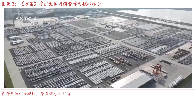 想关注一下方案将扩大国内消费作为核心抓手