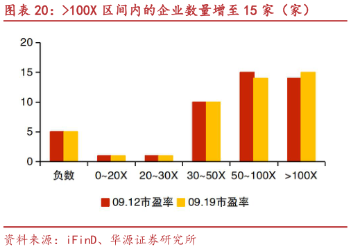 怎样理解100X 区间内的企业数量增至 15 家（家）