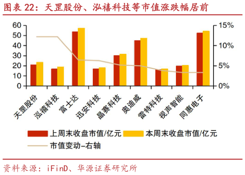 如何了解天罡股份、泓禧科技等市值涨跌幅居前