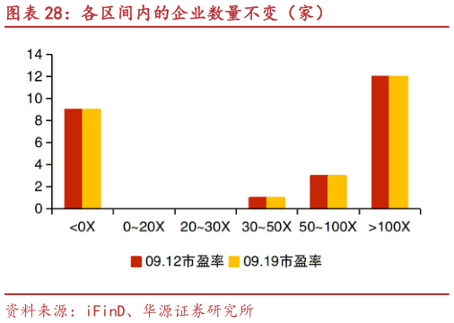 咨询下各位各区间内的企业数量不变（家）