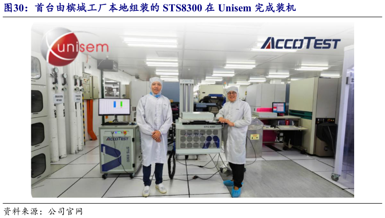 想关注一下首台由槟城工厂本地组装的 STS8300 在 Unisem 完成装机