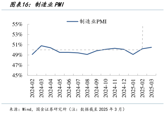 谁知道制造业PMI?