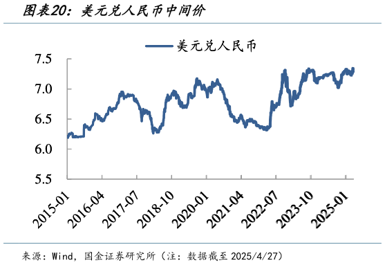 请问一下美元兑人民币中间价?