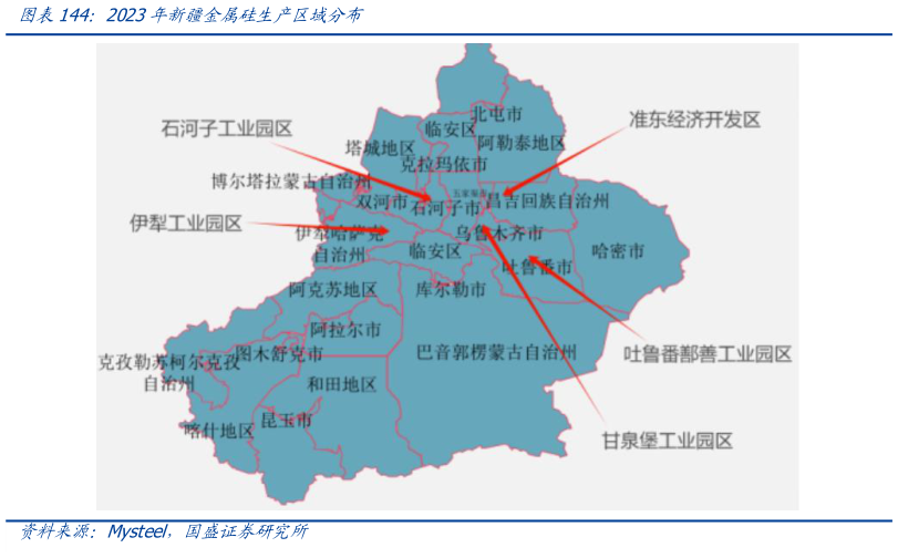 怎样理解2023年新疆金属硅生产区域分布?