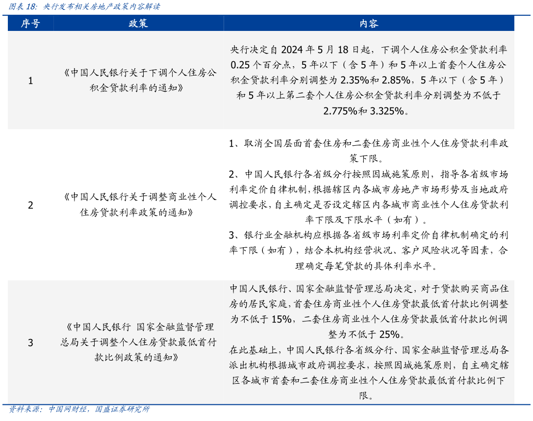 如何看待央行发布相关房地产政策内容解读?
