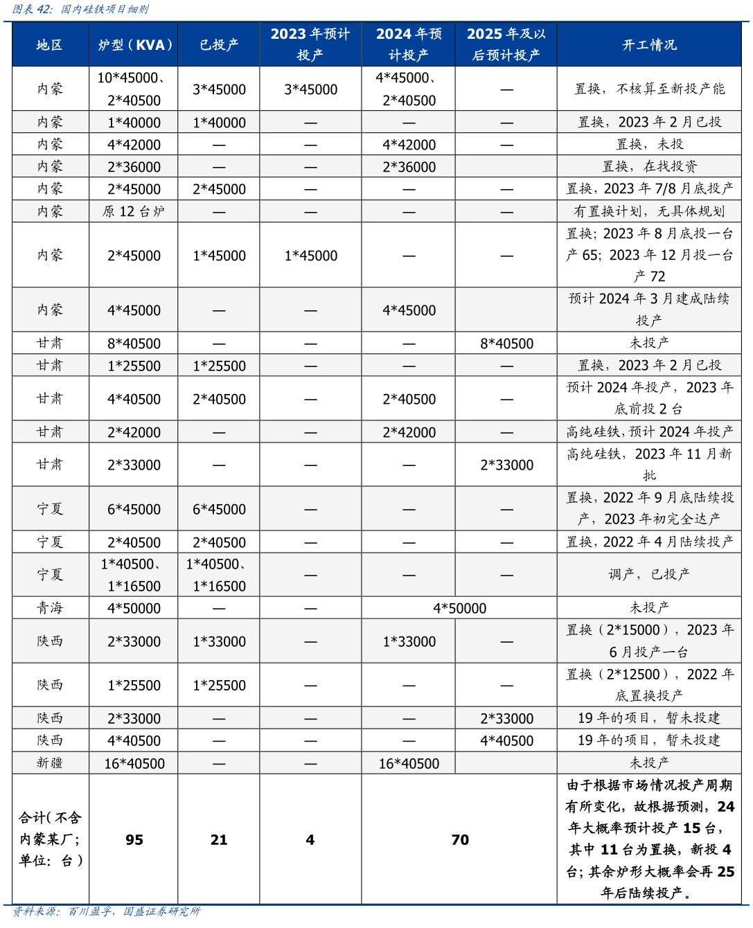 如何解释国内硅铁项目细则?