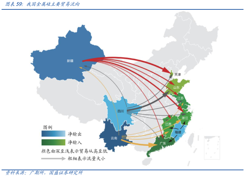 各位网友请教一下我国金属硅主要贸易流向?