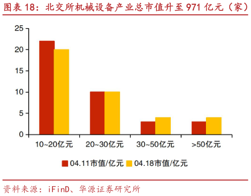 我想了解一下北交所机械设备产业总市值升至 971 亿元（家） 万通液压、优机股份等市值涨跌幅居前