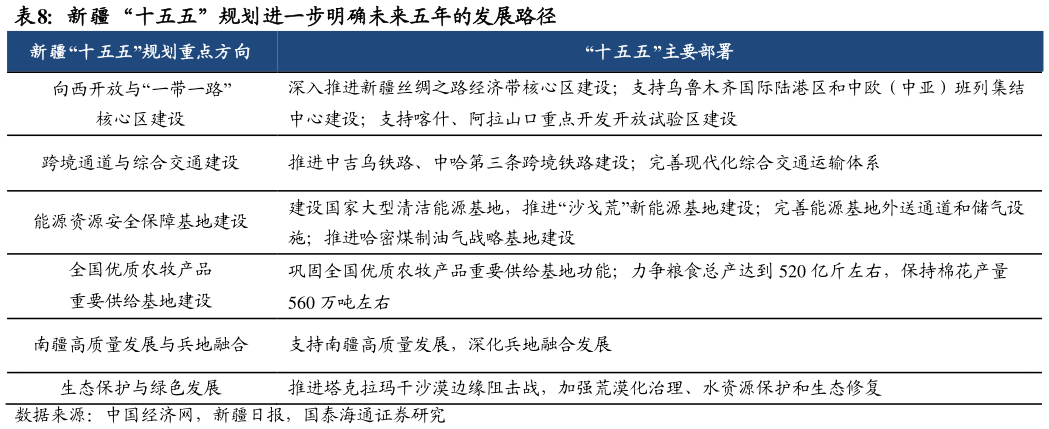谁知道新疆“十五五”规划进一步明确未来五年的发展路径