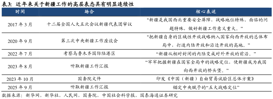 咨询下各位近年来关于新疆工作的高层表态具有明显连续性