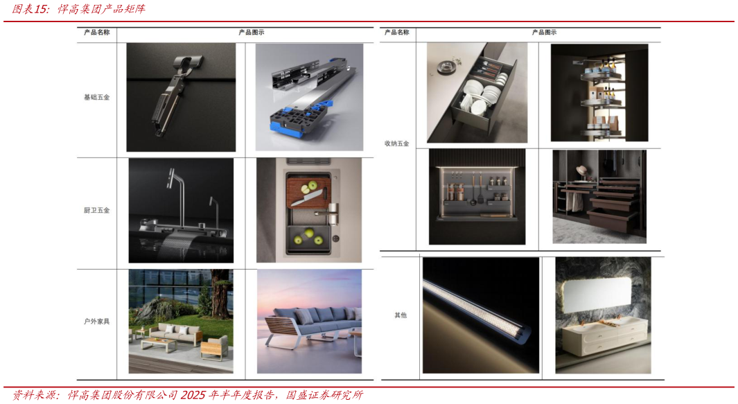 想问下各位网友悍高集团产品矩阵