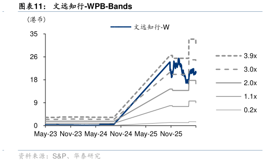 如何了解文远知行-WPB-Bands